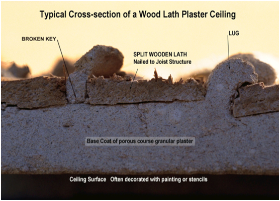 Lath and plaster ceiling