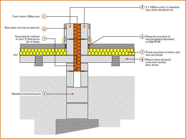 Registered Construction Detail 1 - Party Wall Junction
