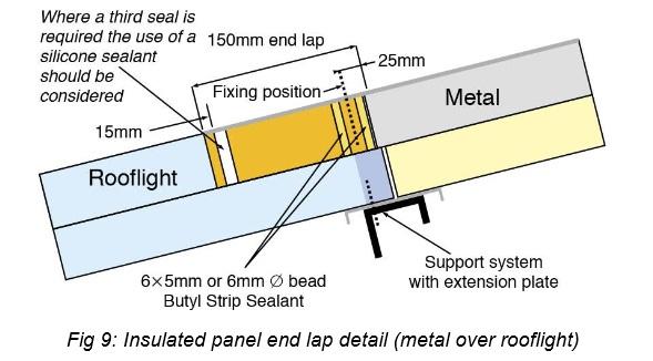 Diagram of metal roofing