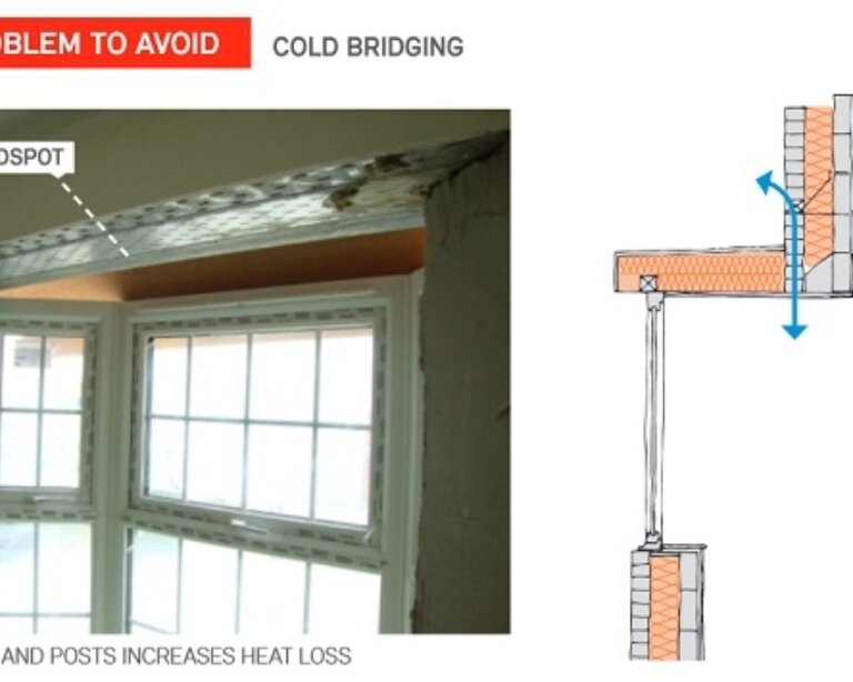 Cold bridging