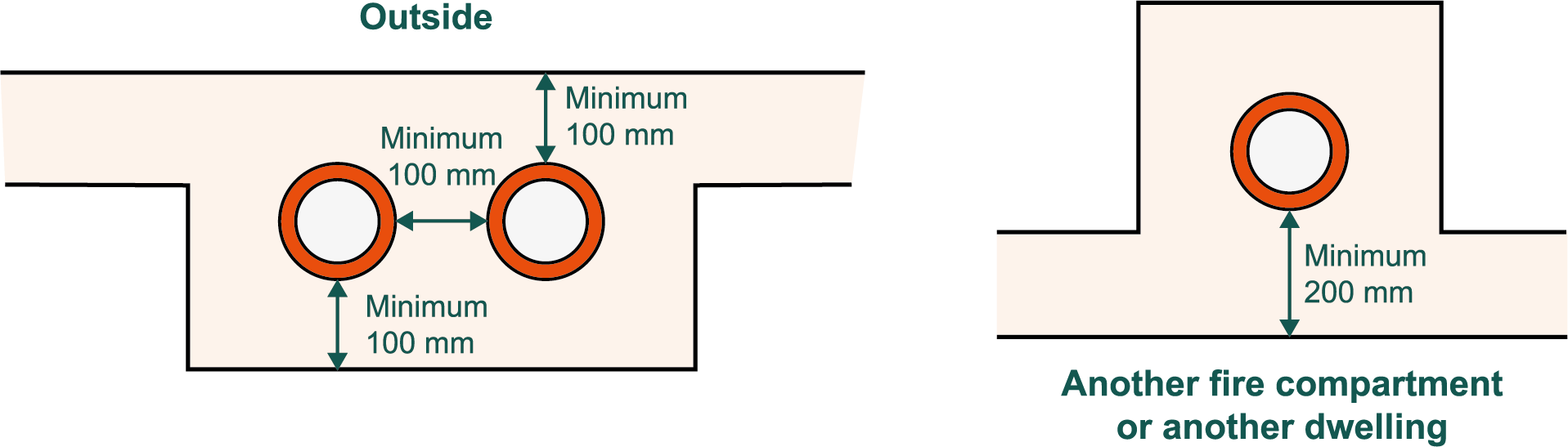 Minimum wall thicknesses for masonry and flueblock chimneys 