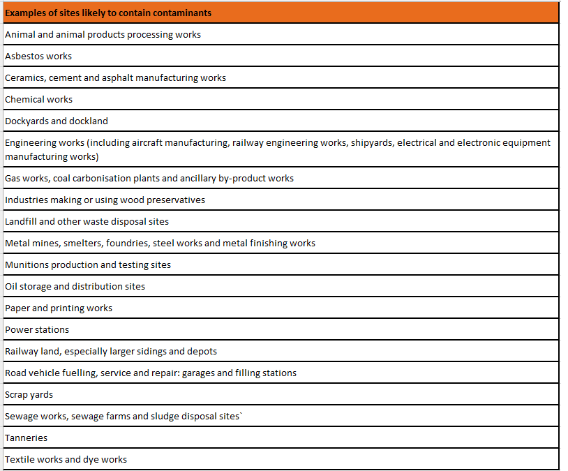 Contaminants Table