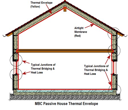 passive house thermal envelope