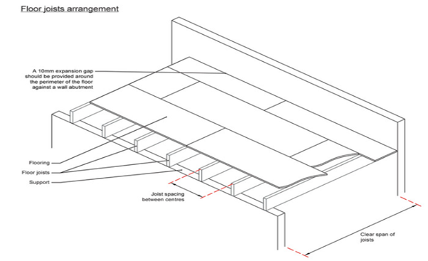 floor joist arrangement