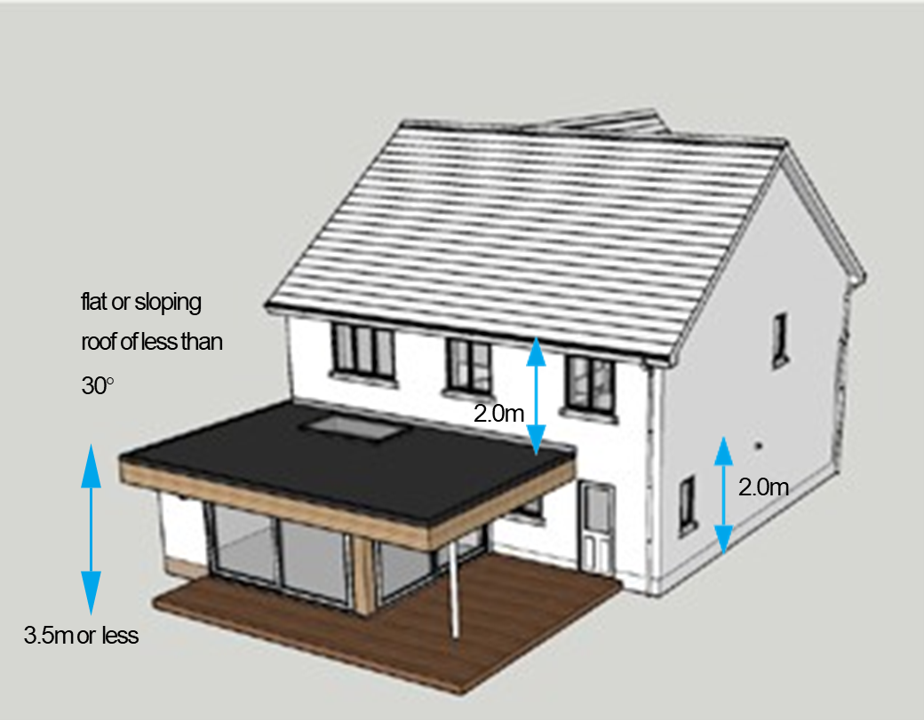 roof diagram