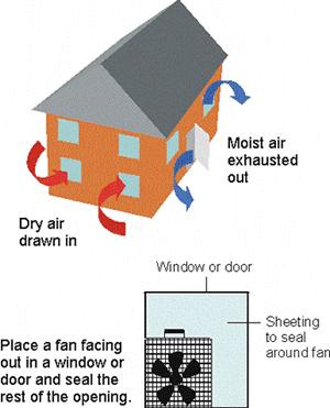 drying diagram