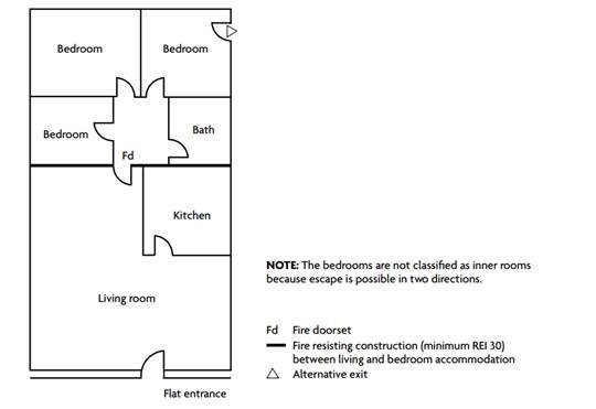 flat floor plan