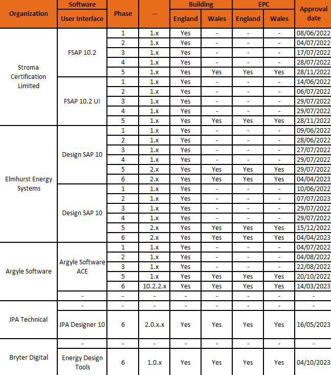 sap table