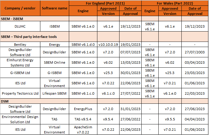 Table