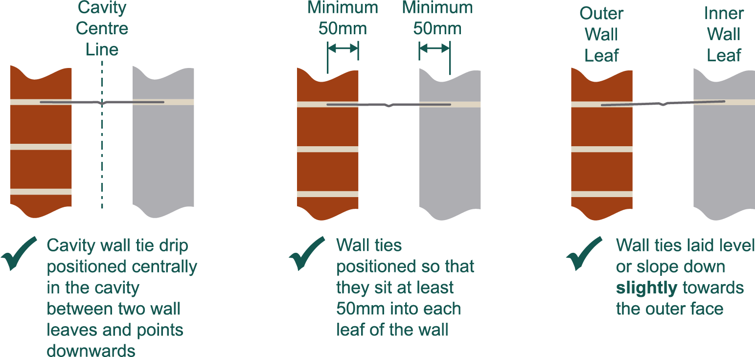 Correct wall tie installation methods