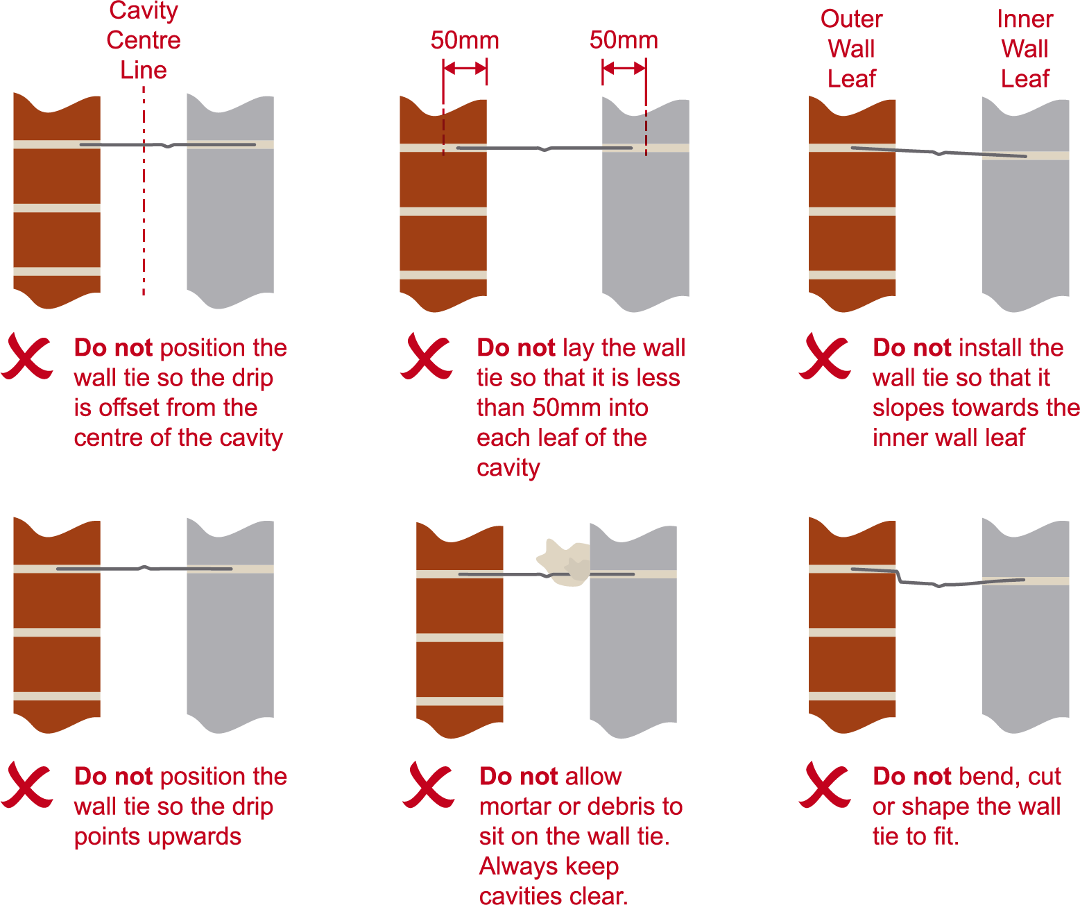 Incorrect wall tie installation methods