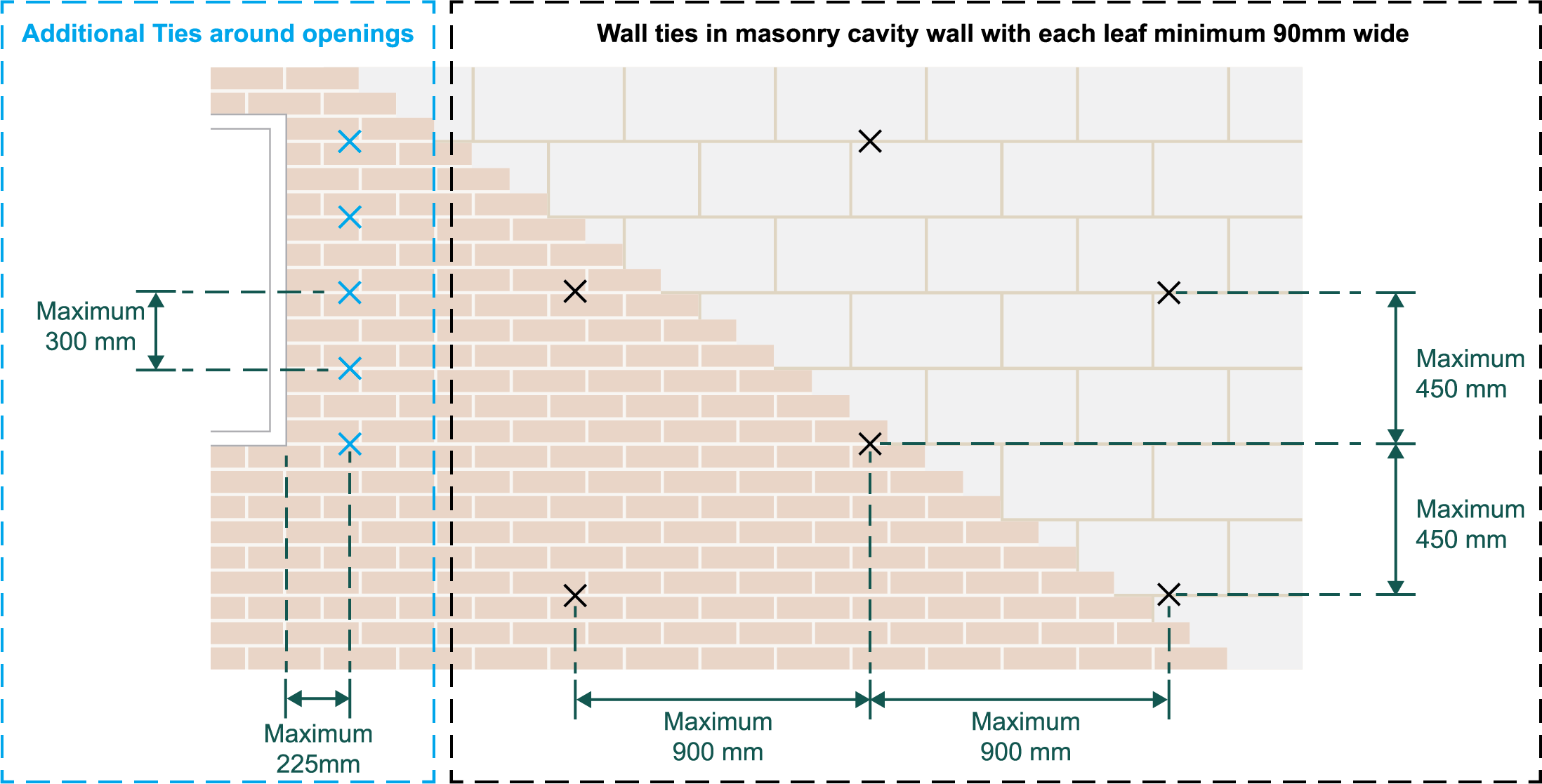 Wall tie spacing