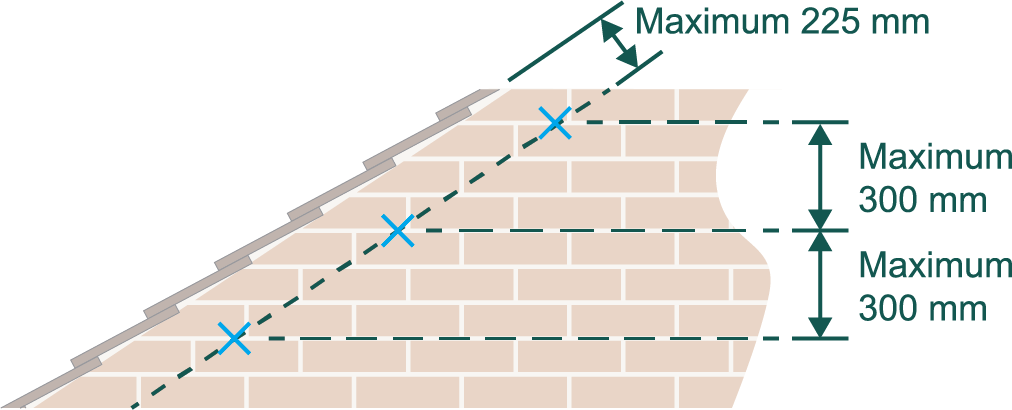 Wall tie spacing at gable roof verges