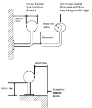 circular handrail