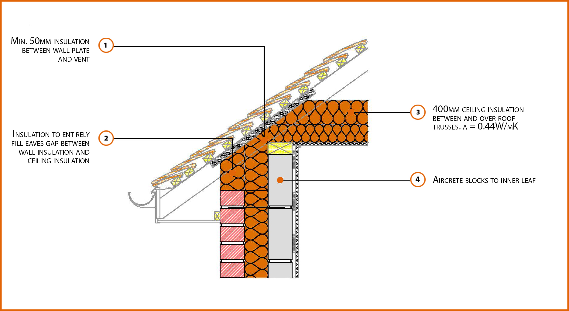 E10MCFF5 Pitched Roof, Eaves, Insulation At Ceiling Level LABC