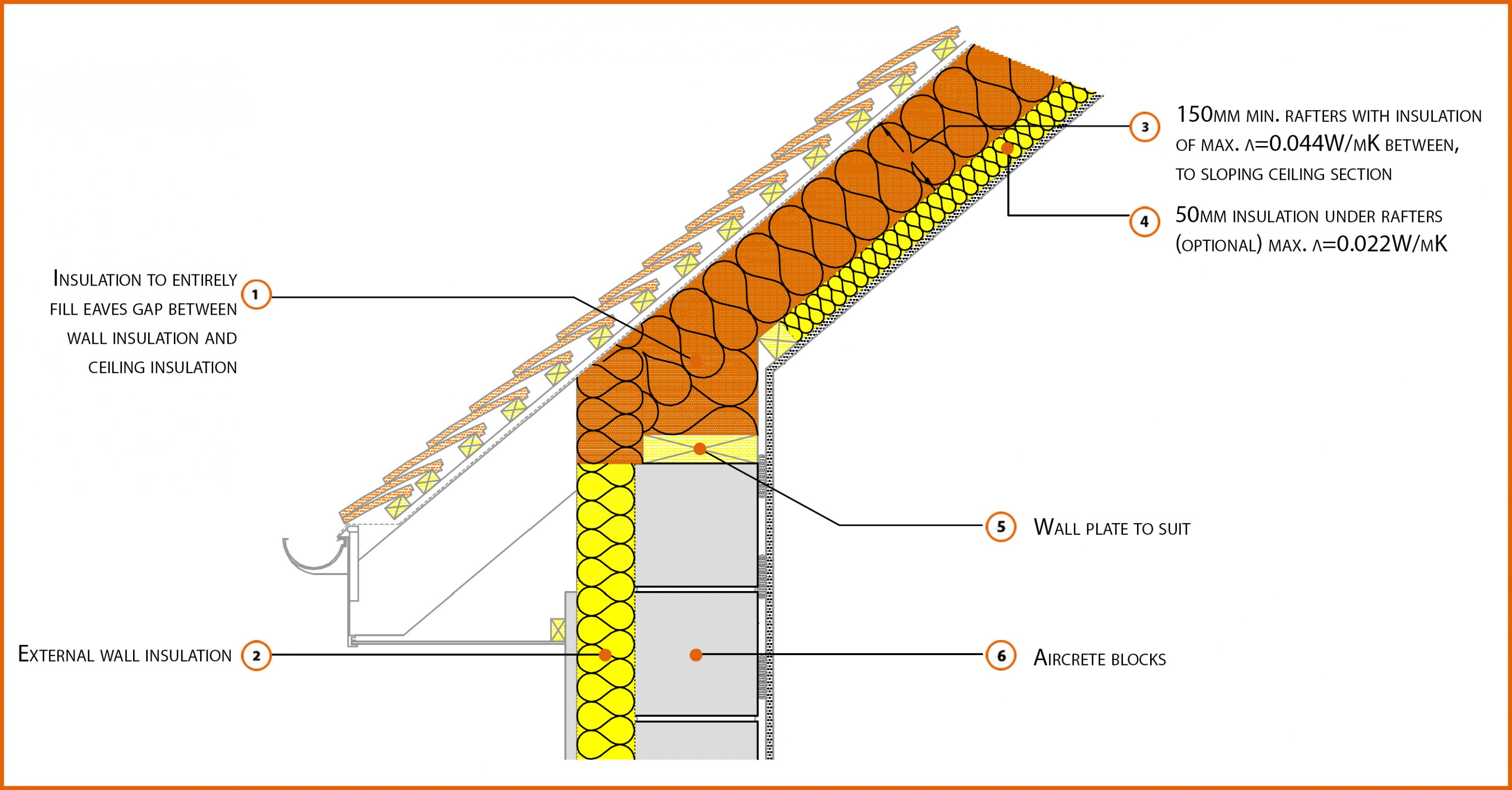 E11smew6 Pitched Roof Eaves Insulation At Rafter Level Labc
