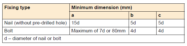 Bolts fixing type table