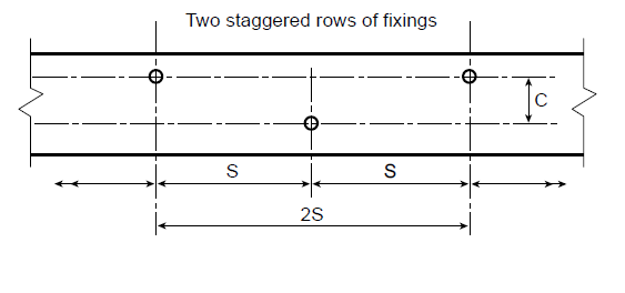 How To Get It Right Bolting Timbers Together Correctly Labc