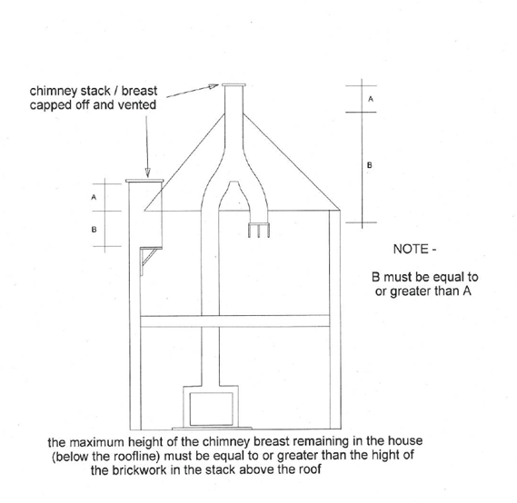 Chimney Stack. Min. Height of the Chimney. Chimney перевод. Chimneys перевод