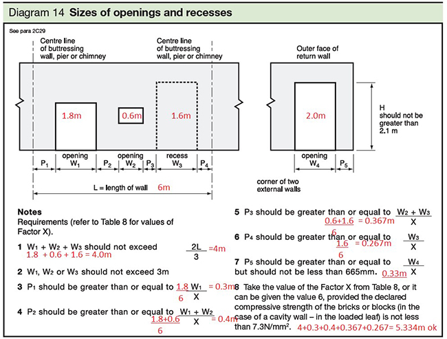 Diagram 14 - sizes of openings and recesses - version 2