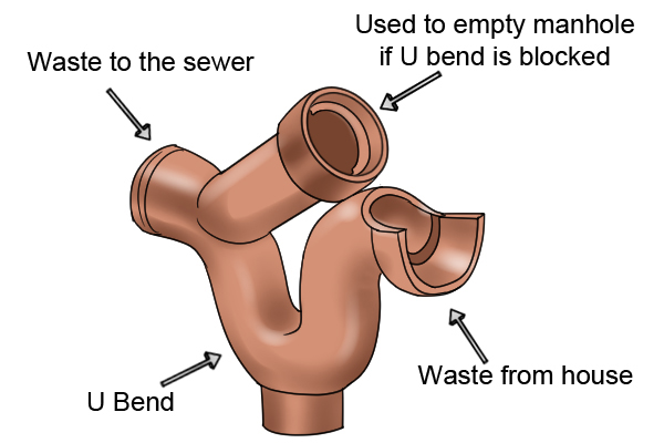 drain-interceptor-trap-diagram.jpg