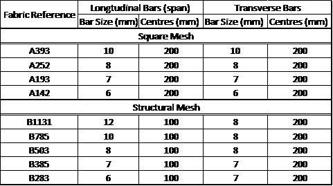 Reinforcement Bar Sizes