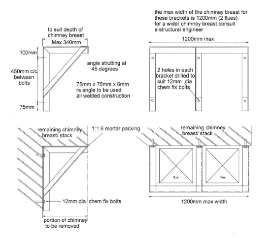 Gallows brackets for chimney support