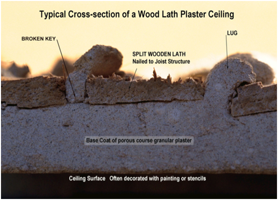 My Dad Told Me About Them Lath And Plaster Ceilings Labc