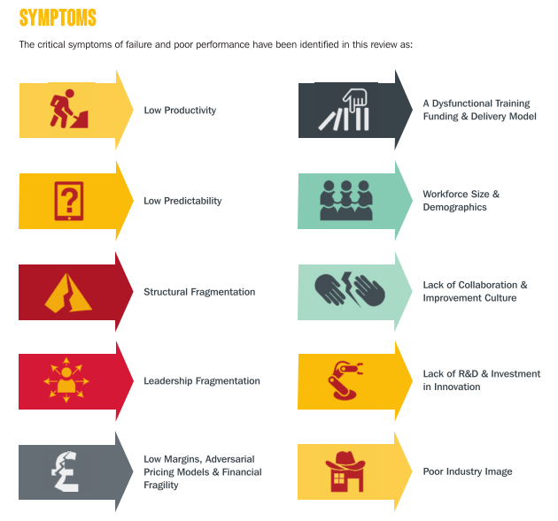 Construction industry - modernise or die diagram - the symptoms