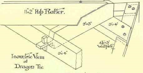 Diagram of a dragon tie