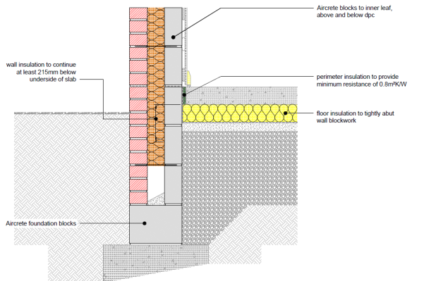 Perimeter insulation diagram