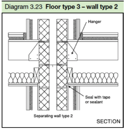 Separating wall diagram