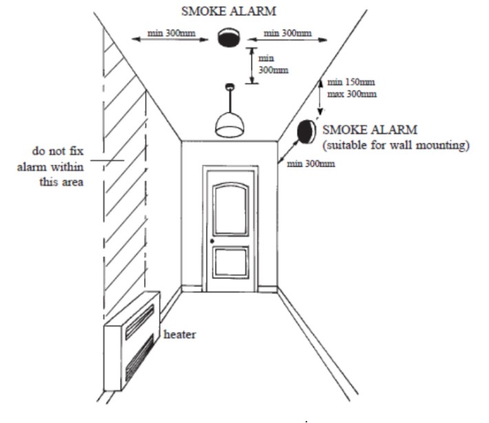 Smoke alarms and heat alarms - where to place