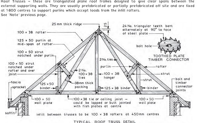 Roof truss diagram