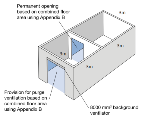 Ventilation diagram 1