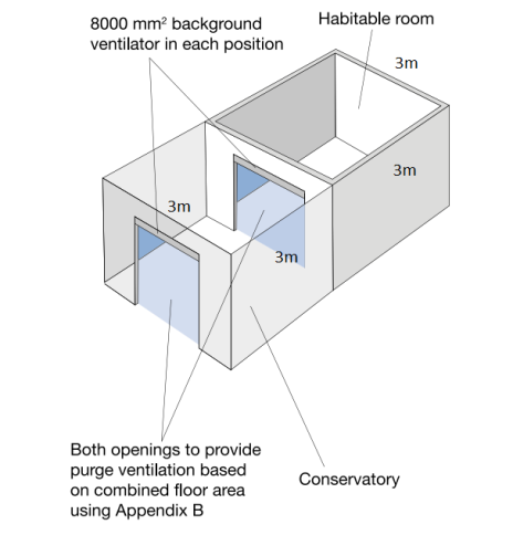 Ventilation diagram 2