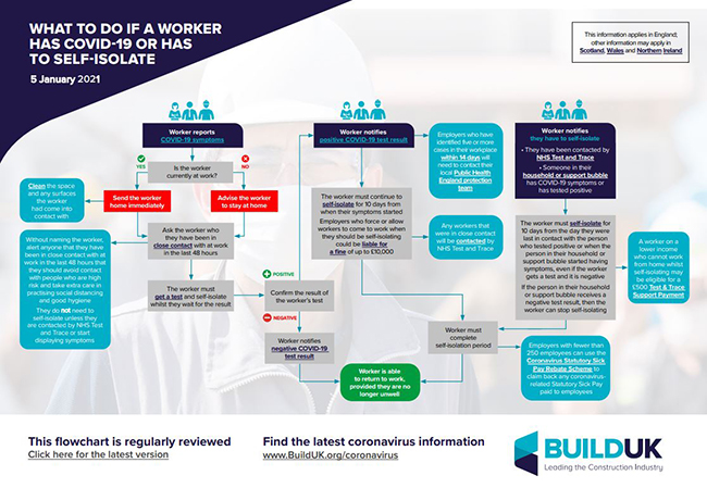 BuildUK What to do if a worker has COVID-19 or has to self-isolate