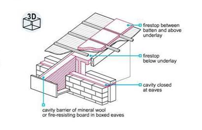 Firestop on roof diagram 2