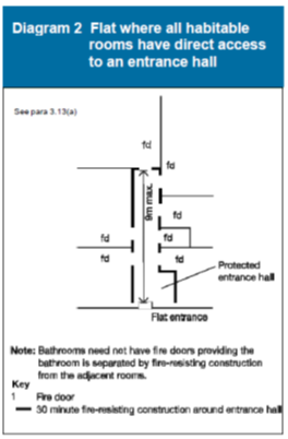 flat with direct access to an entrance hall