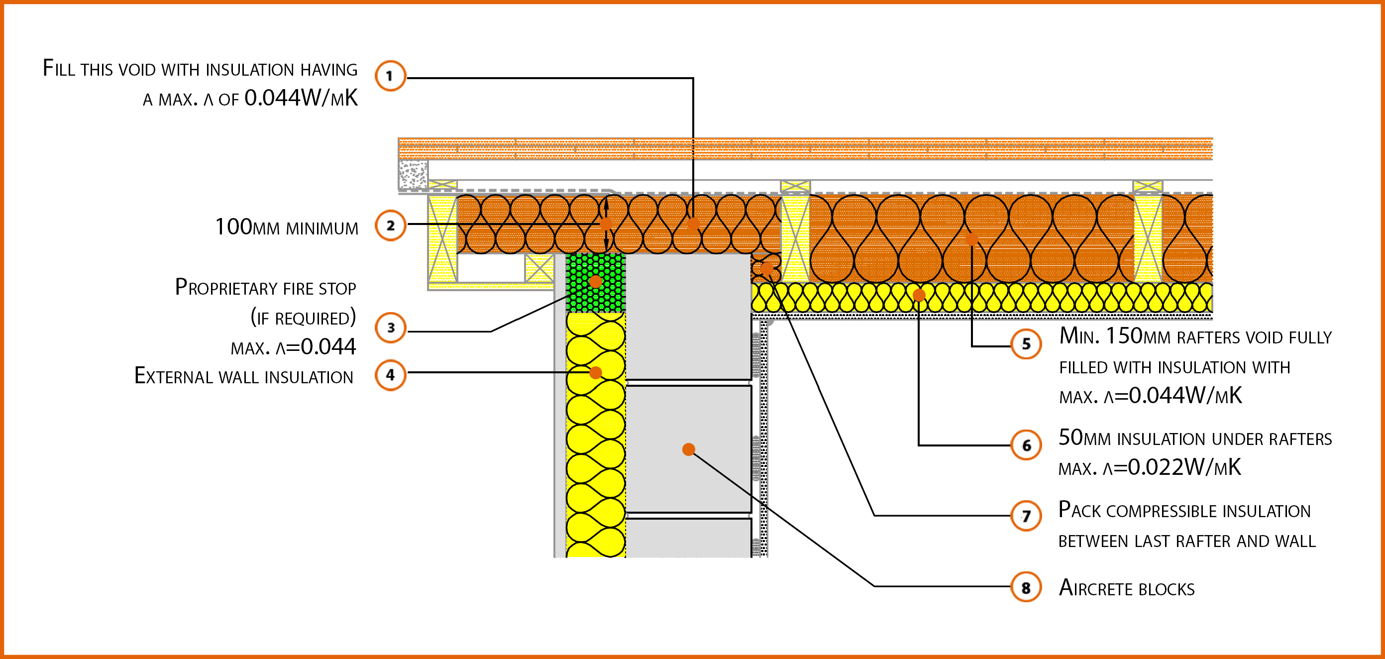 Insulation at Rafter Level