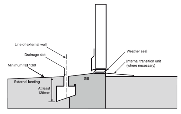 ramp diagram