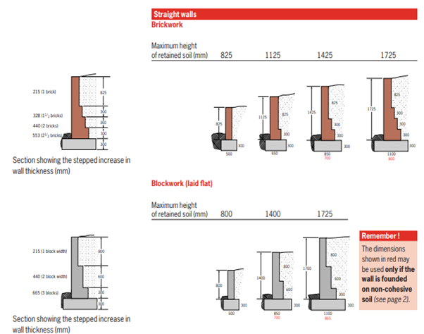 retaining-walls-1725m