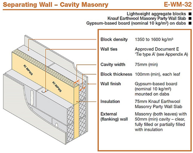 Separating wall - cavity masonry construction detail