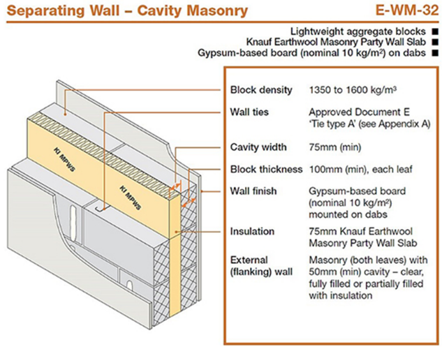 Party Wall Surveyor London