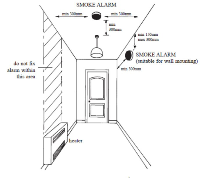 Where To Install Smoke Alarms And Heat Alarms Labc,How To Paint Cabinets To Look Like Wood Grain