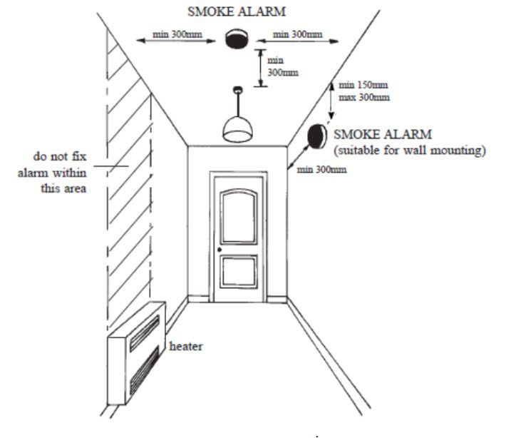 Smoke detector on wall