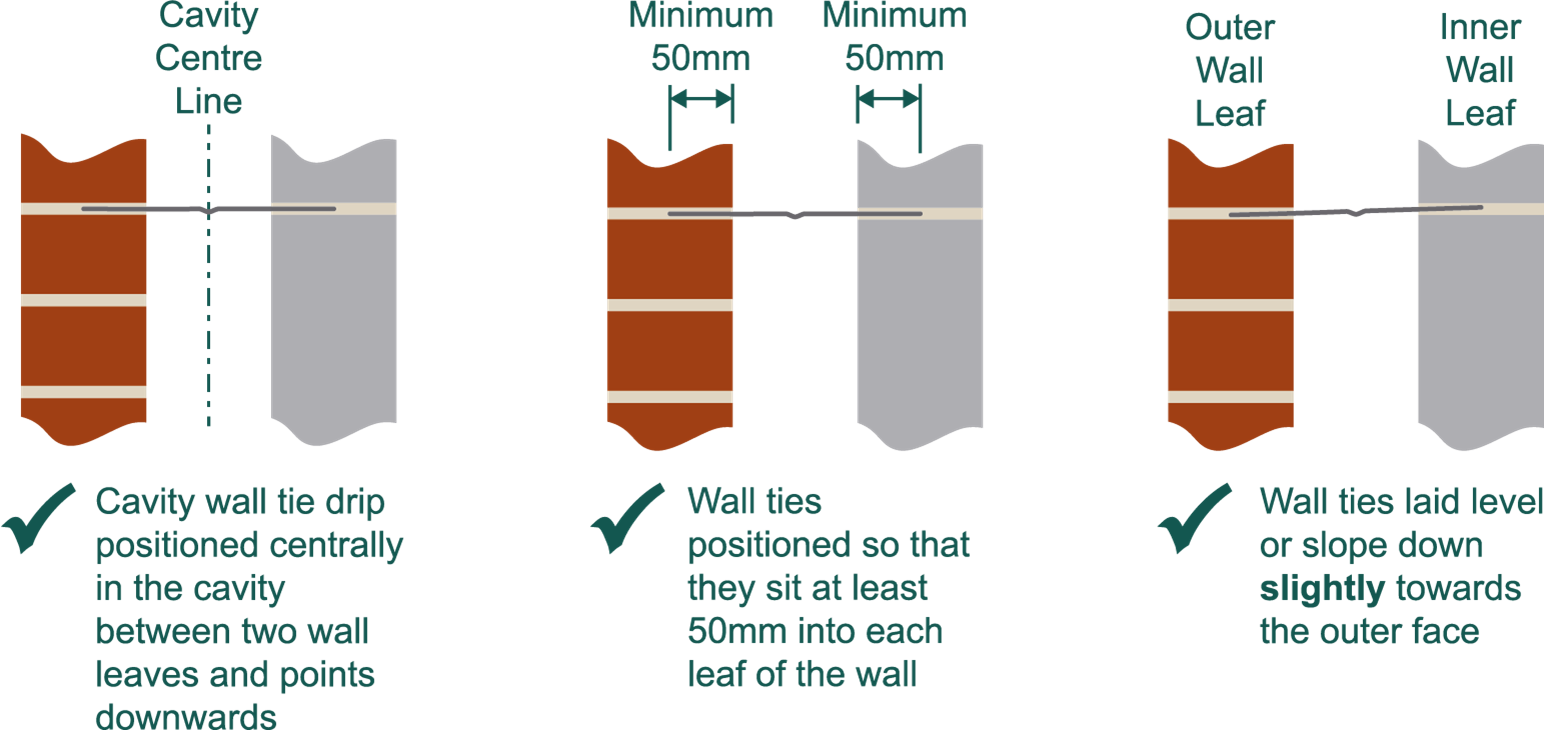 correct wall tie insulation method