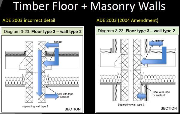 Acoustics diagram