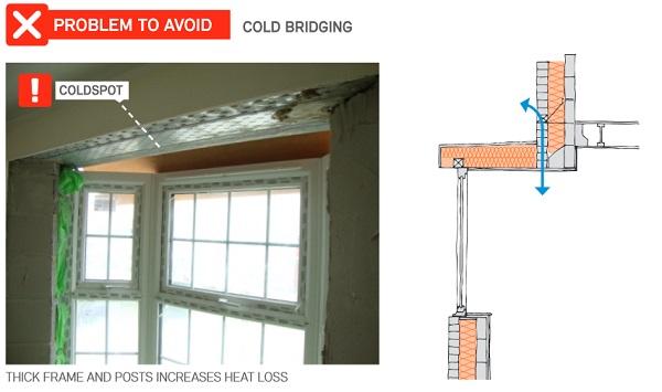 Picture showing how to avoid cold bridging on bay windows