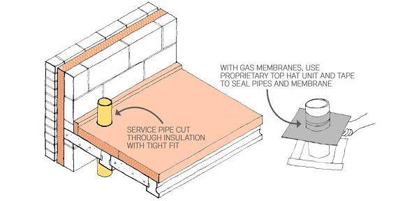 Diagram of floor insulation